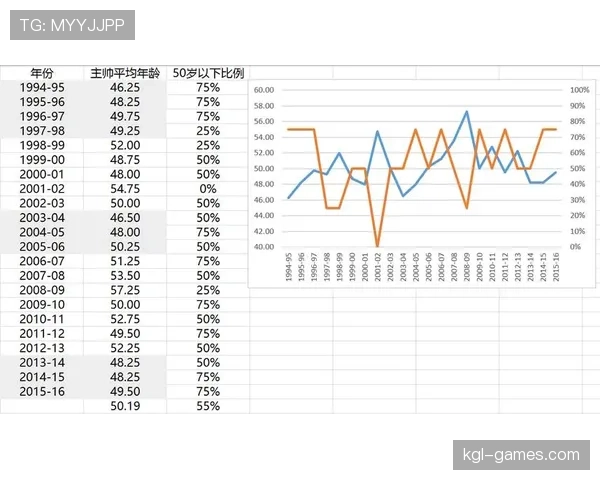 尼斯主帅战术风格解析：注重防守组织与快速转换