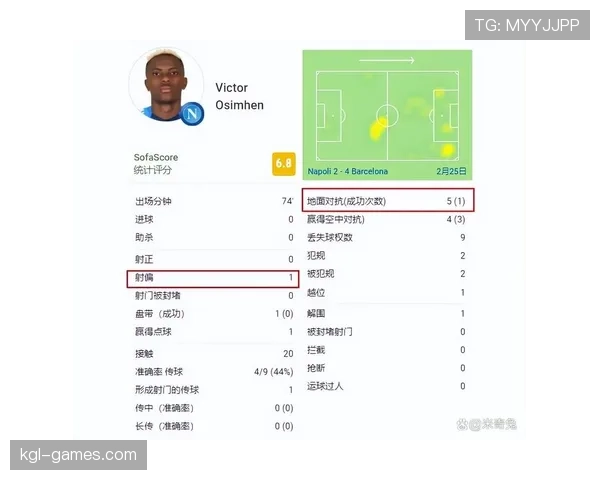 奥斯梅恩单赛季25+进球高产输出解析 奥斯梅恩单赛季25+进球高产输出解析